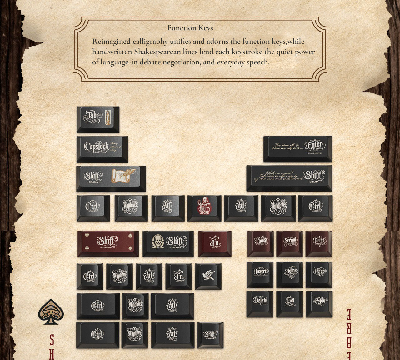 The Bard's Folio Collection - Shakespearean Theme Artisan 152 Keycaps