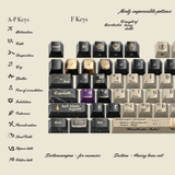 The Potion Master's Lab - Magic Potion Class Artisan  157 Keycaps