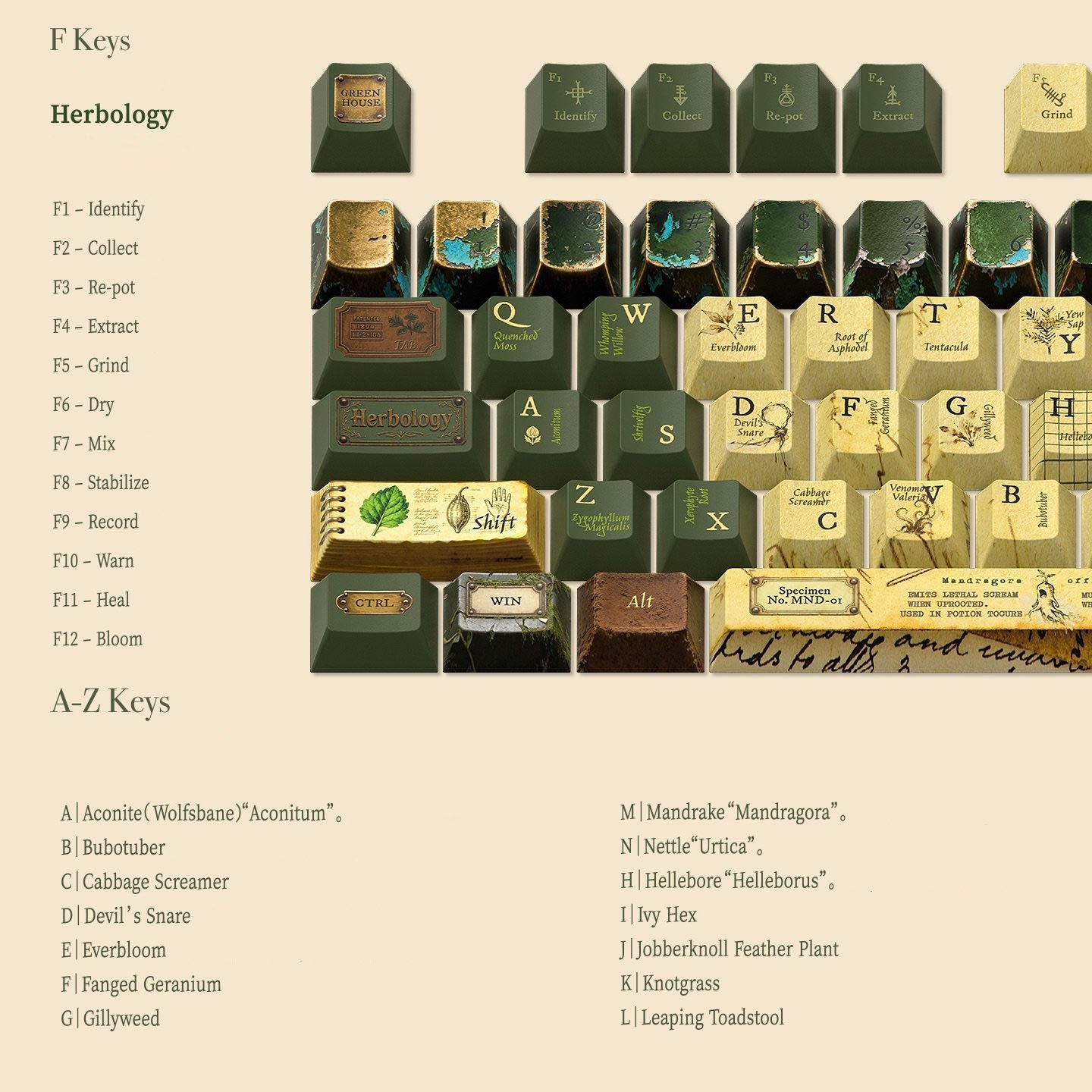 The Witch's Herbarium - Magical Herbology Artisan Keycap Set