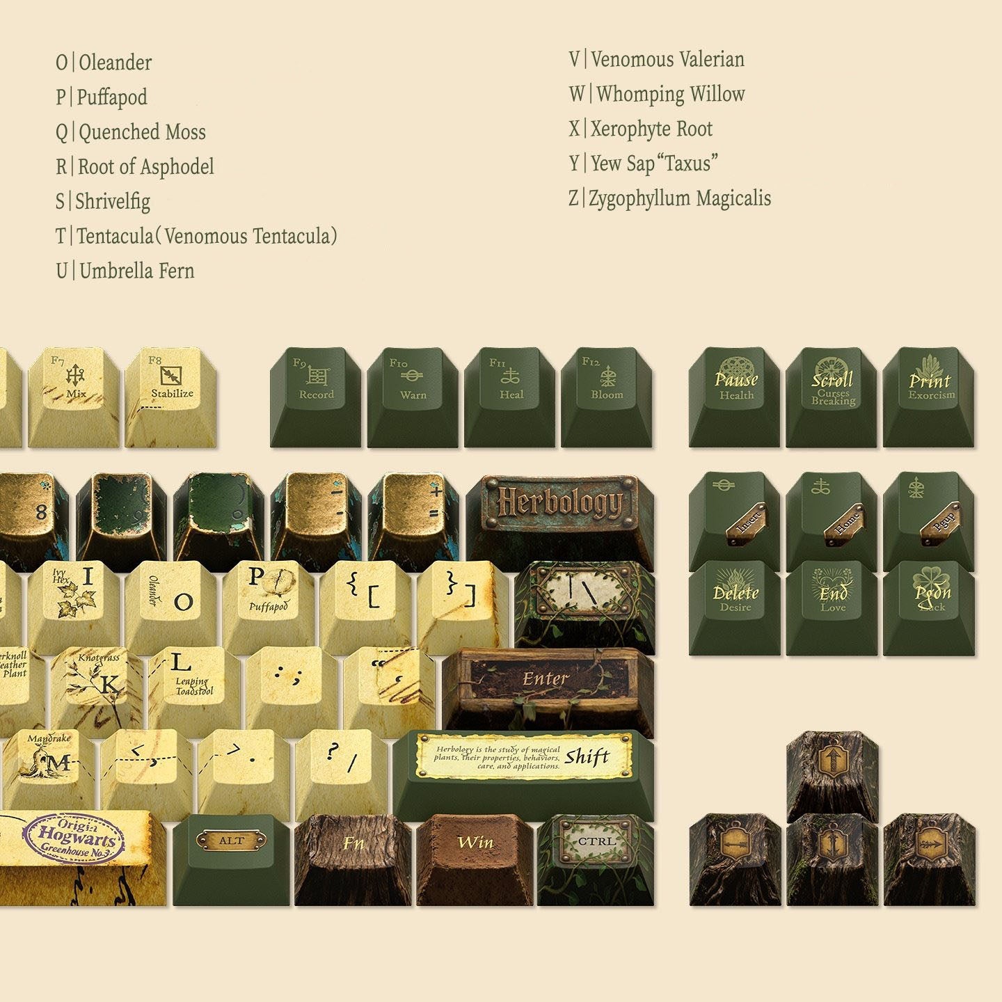 The Witch's Herbarium - Magical Herbology Artisan Keycap Set