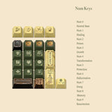 The Witch's Herbarium - Magical Herbology Artisan Keycap Set