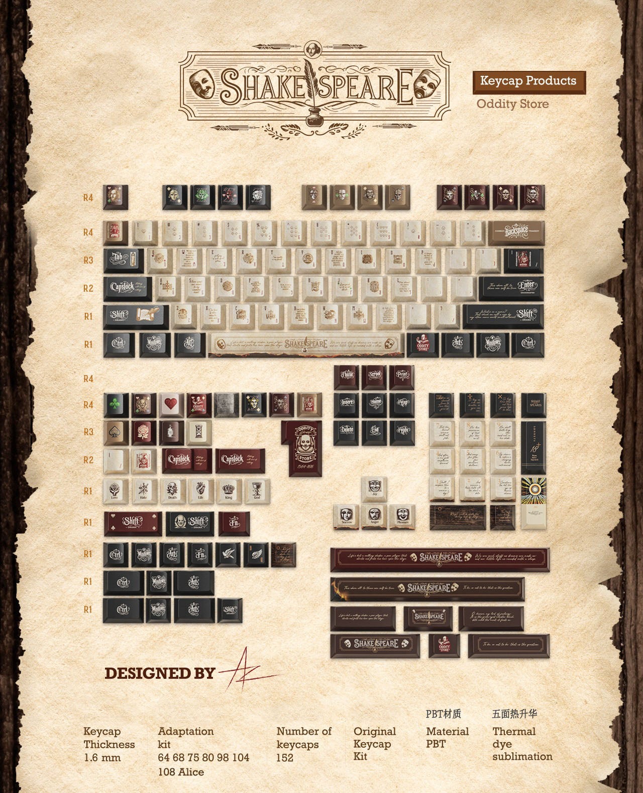 The Bard's Folio Collection - Shakespearean Theme Artisan 152 Keycaps