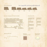 The Sealed Garden Emily Dickinson Tribute - Victorian Floral Artisan Keycap