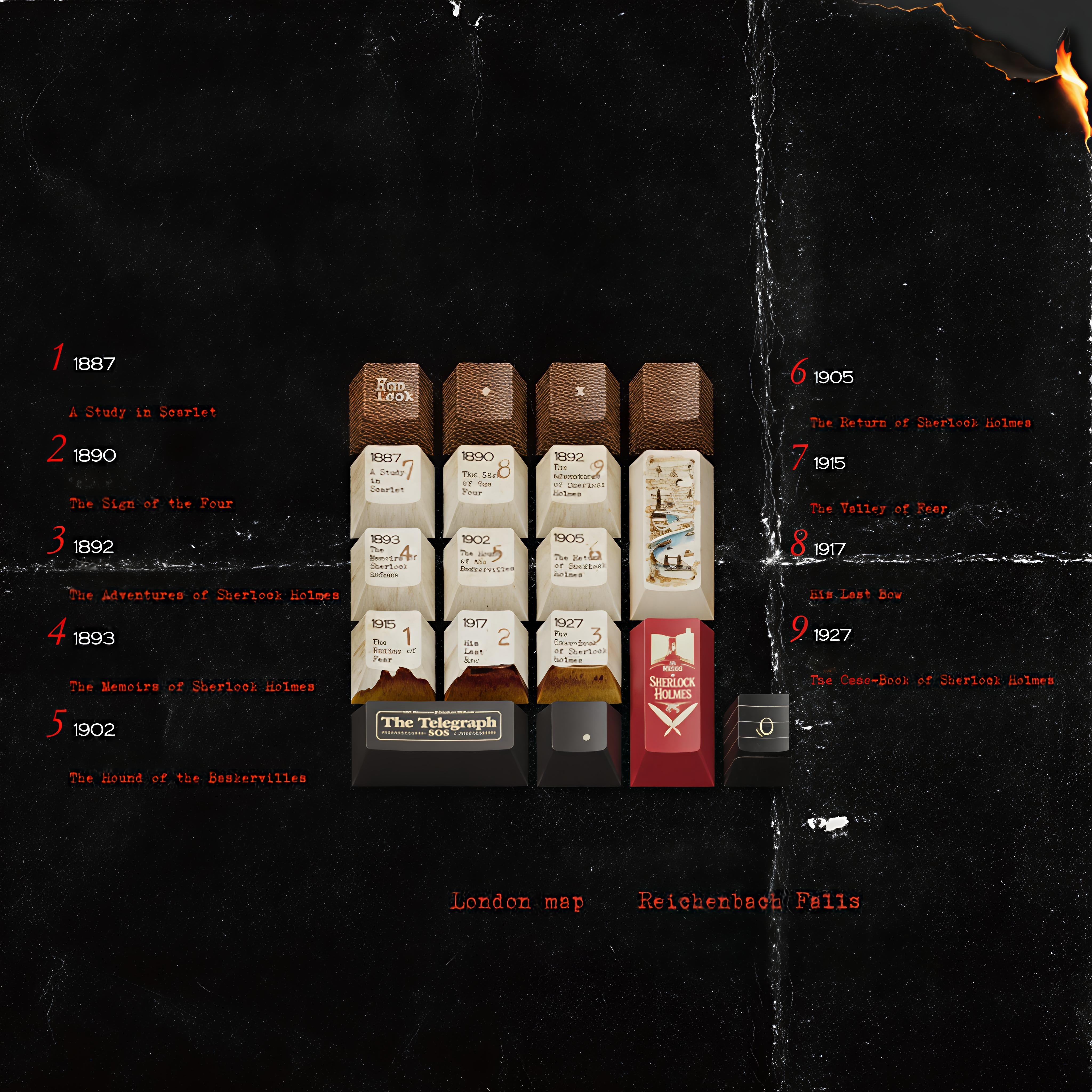 The Great Detective Sherlock Holmes Theme Custom 140 Keycaps - 221B Baker Street Edition