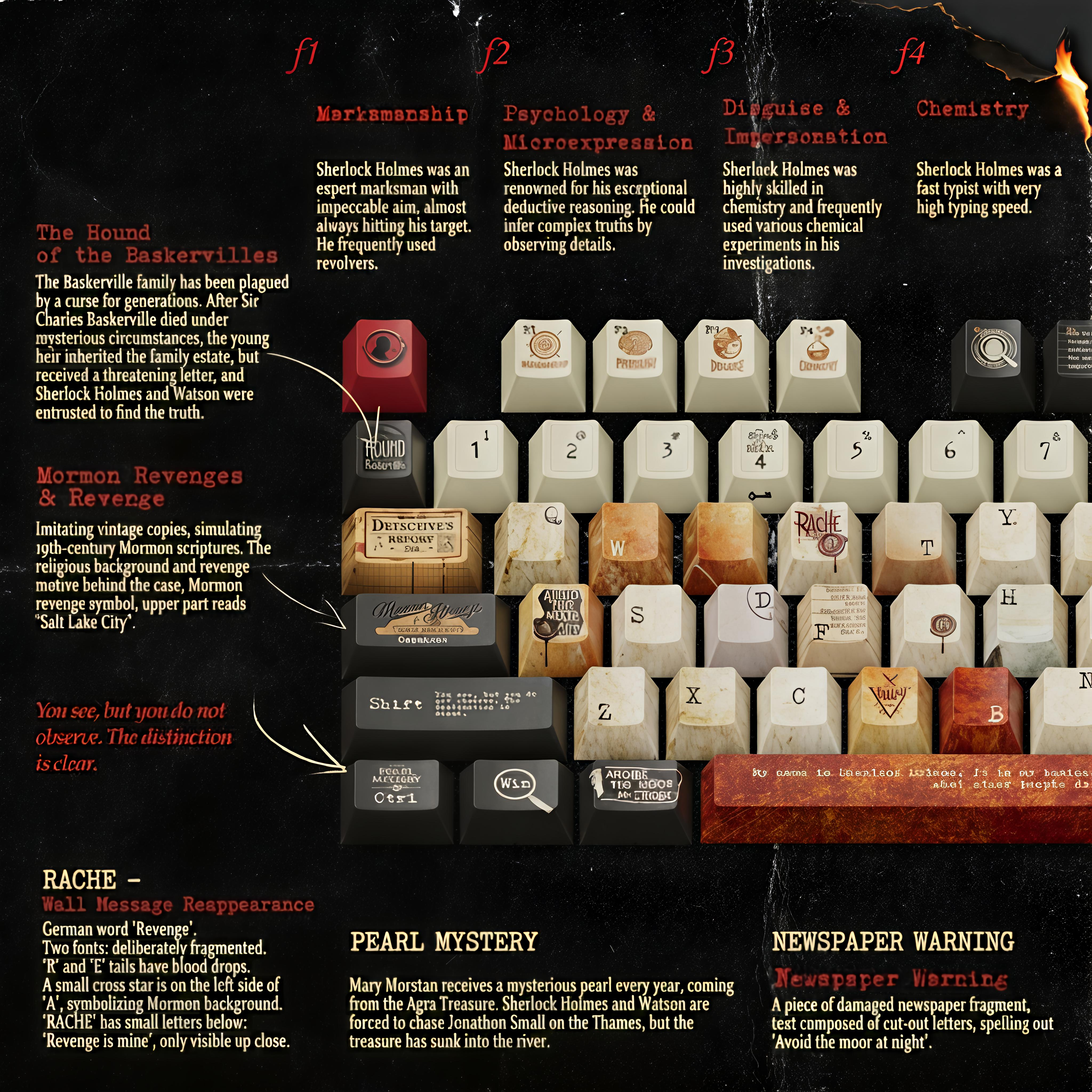 The Great Detective Sherlock Holmes Theme Custom 140 Keycaps - 221B Baker Street Edition
